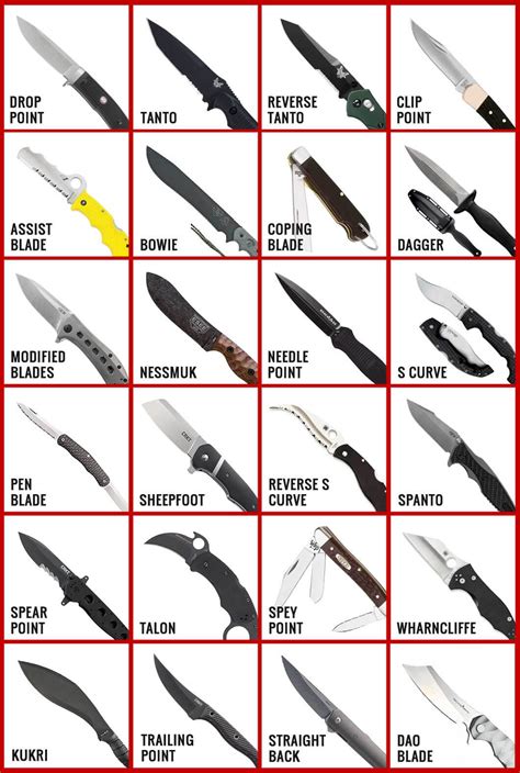 highest chance of knife case.